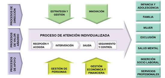 Mapa de procesos